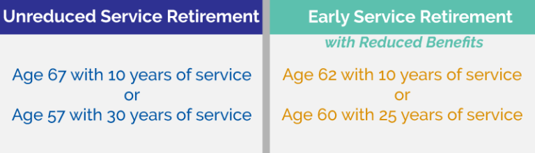 Retirement Basics | SERS