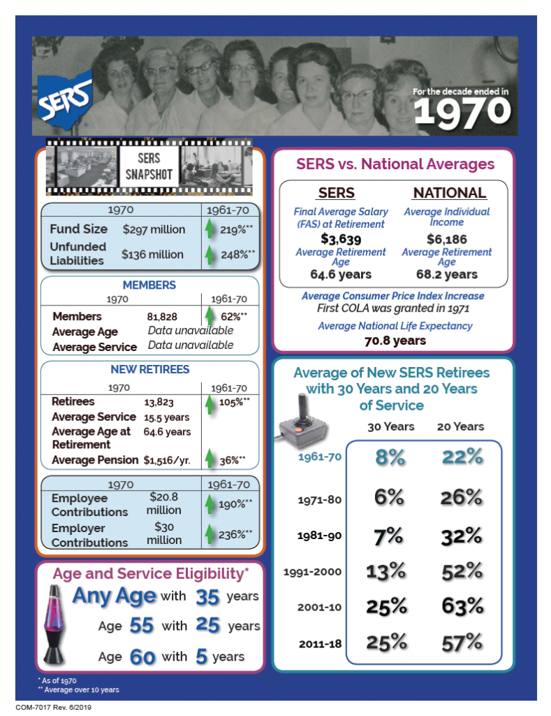 History School Employees Retirement System Ohio SERS