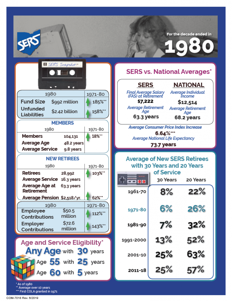 History School Employees Retirement System Ohio SERS