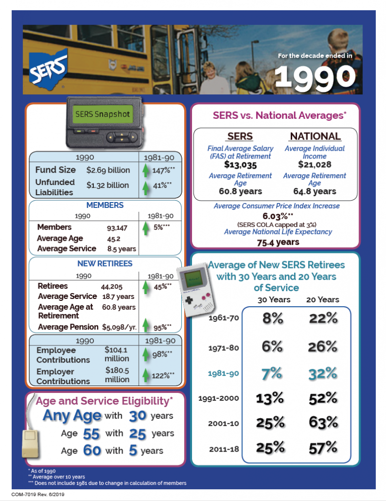 History | School Employees Retirement System Ohio | SERS