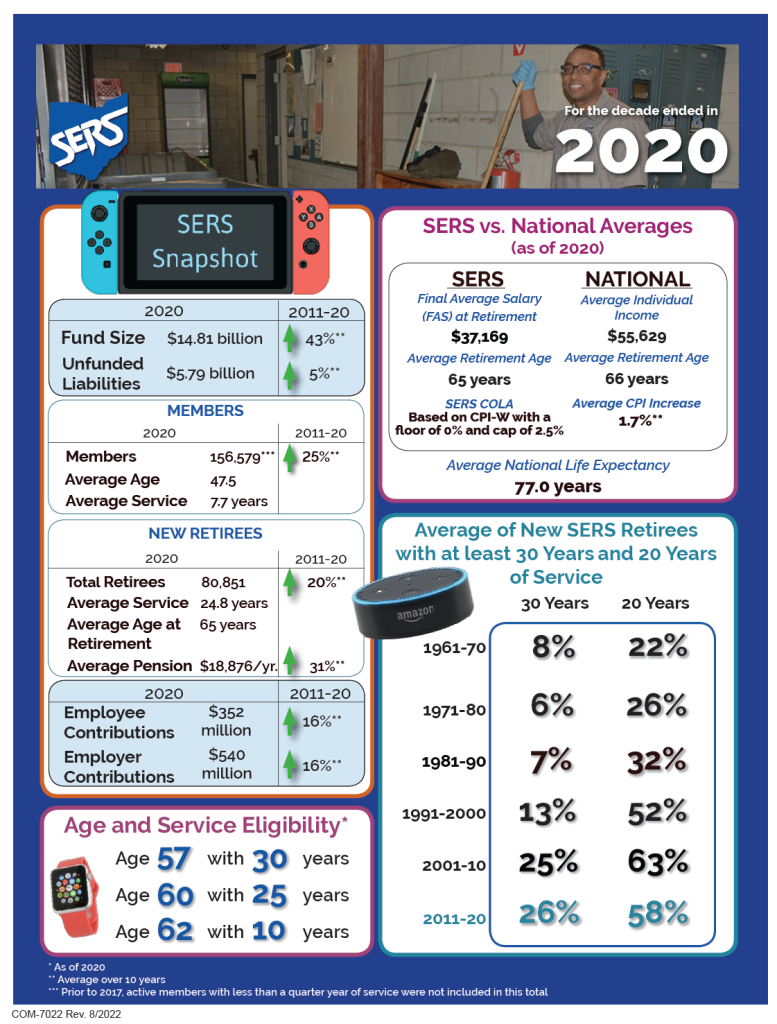 History School Employees Retirement System Ohio SERS