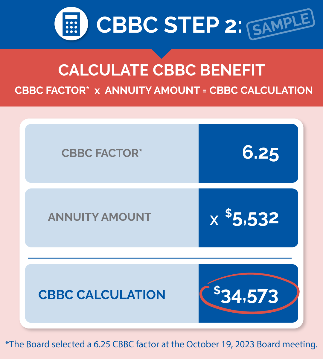 CBBC-Calculation-Infographic.png